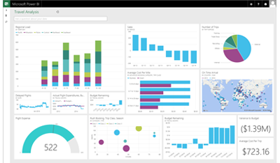 Business dashboard